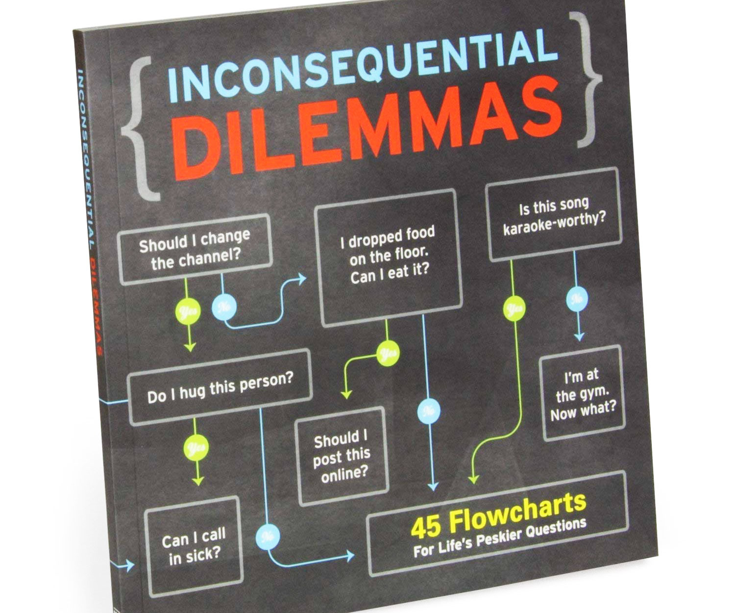 Inconsequential Dilemmas