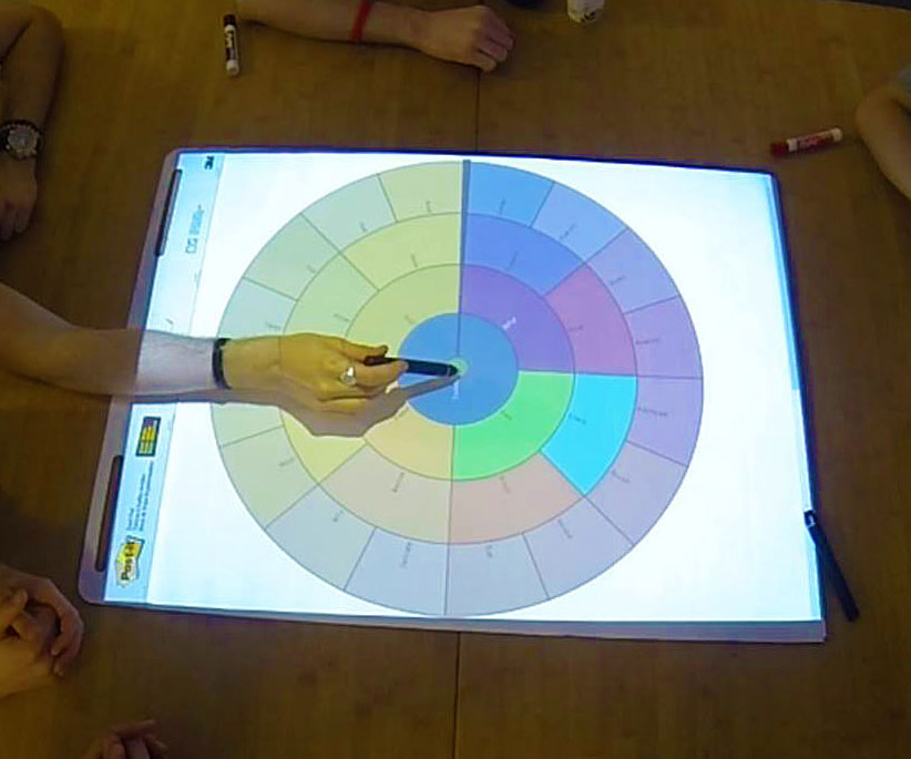 Touchscreen Projection Kit 1